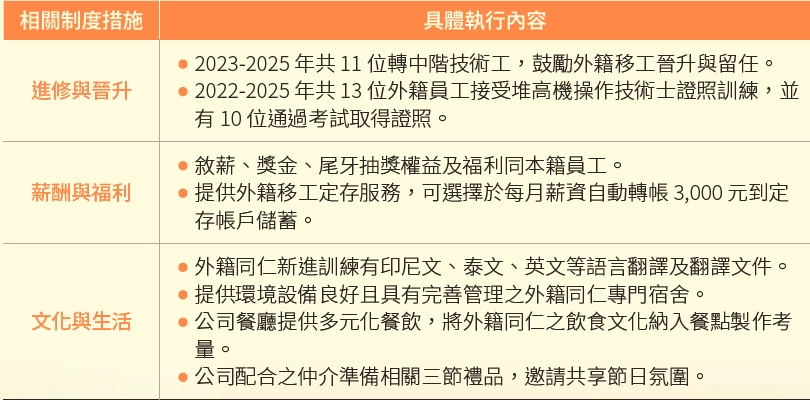 福利措施 福利措施
