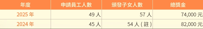 福利措施 福利措施