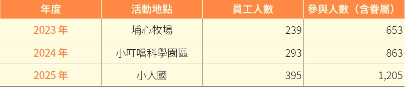 福利措施 福利措施
