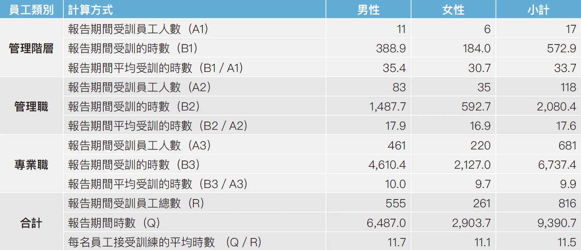 人才成長 人才成長