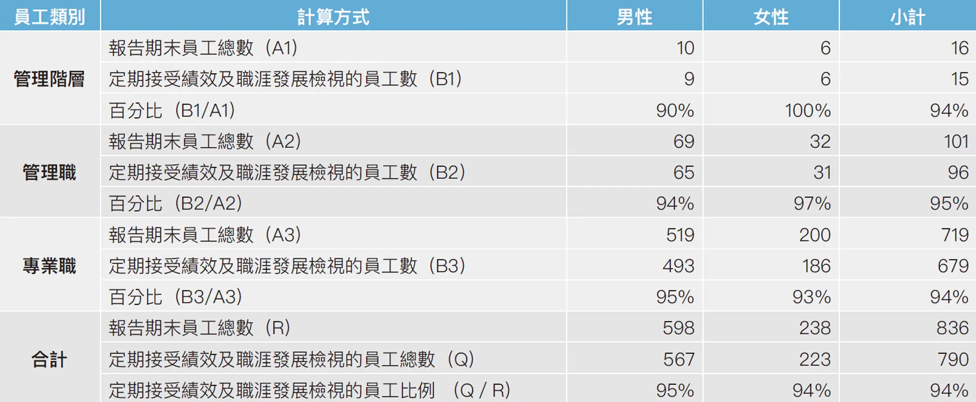 人才成長 人才成長