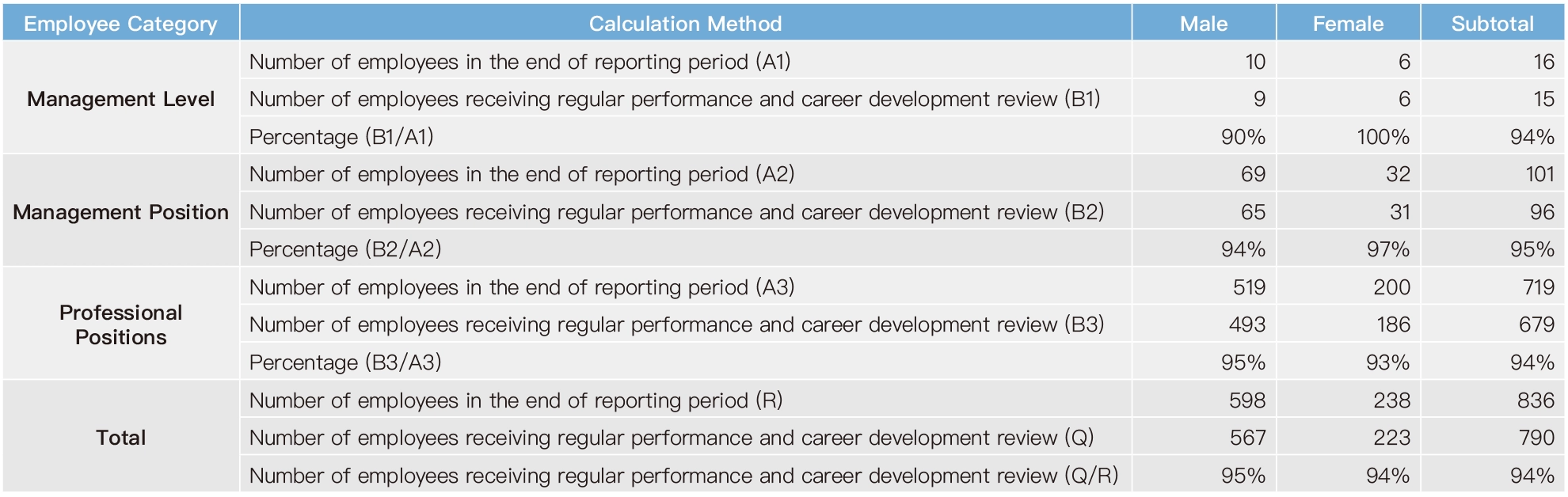 Talent Development Talent Development
