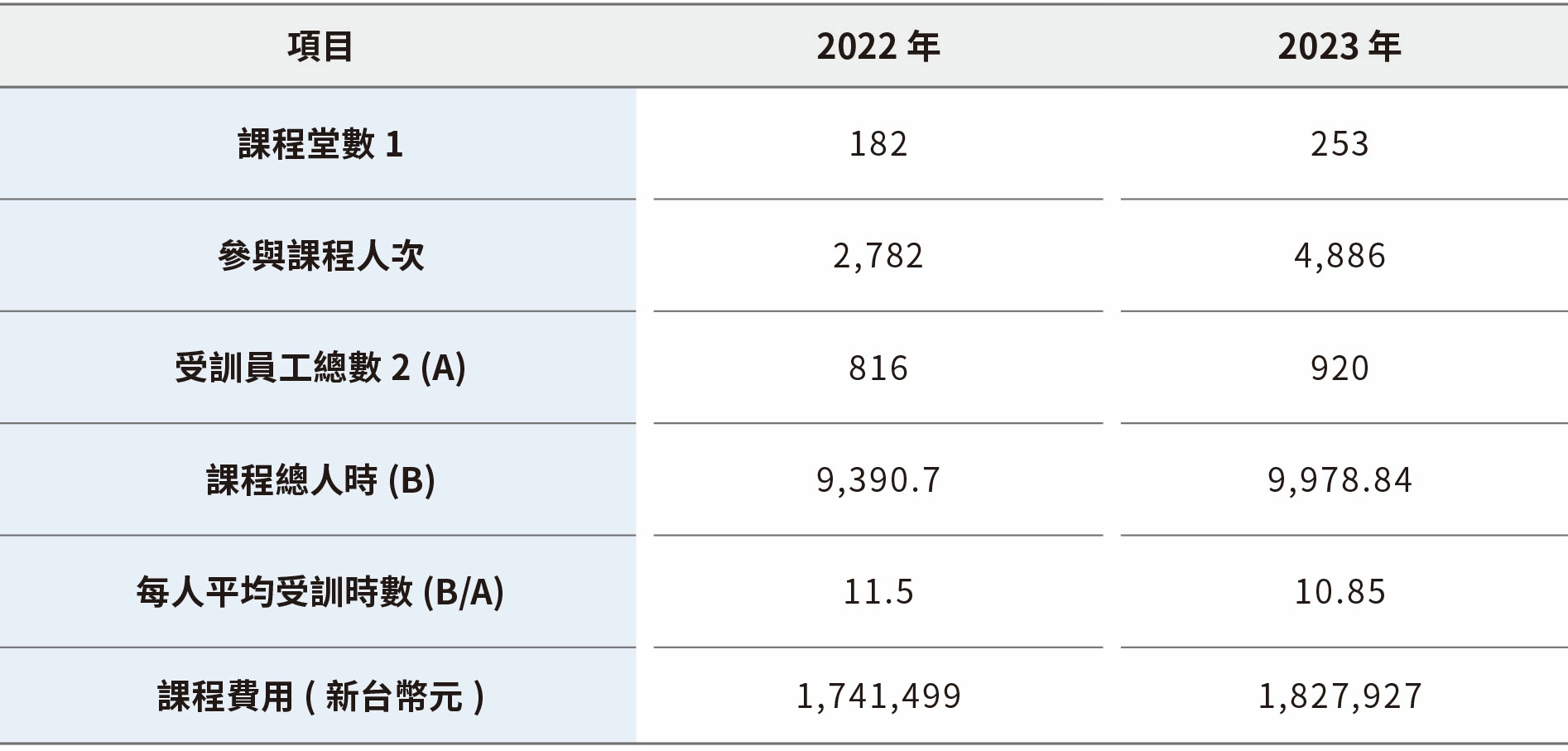 人才成長 人才成長