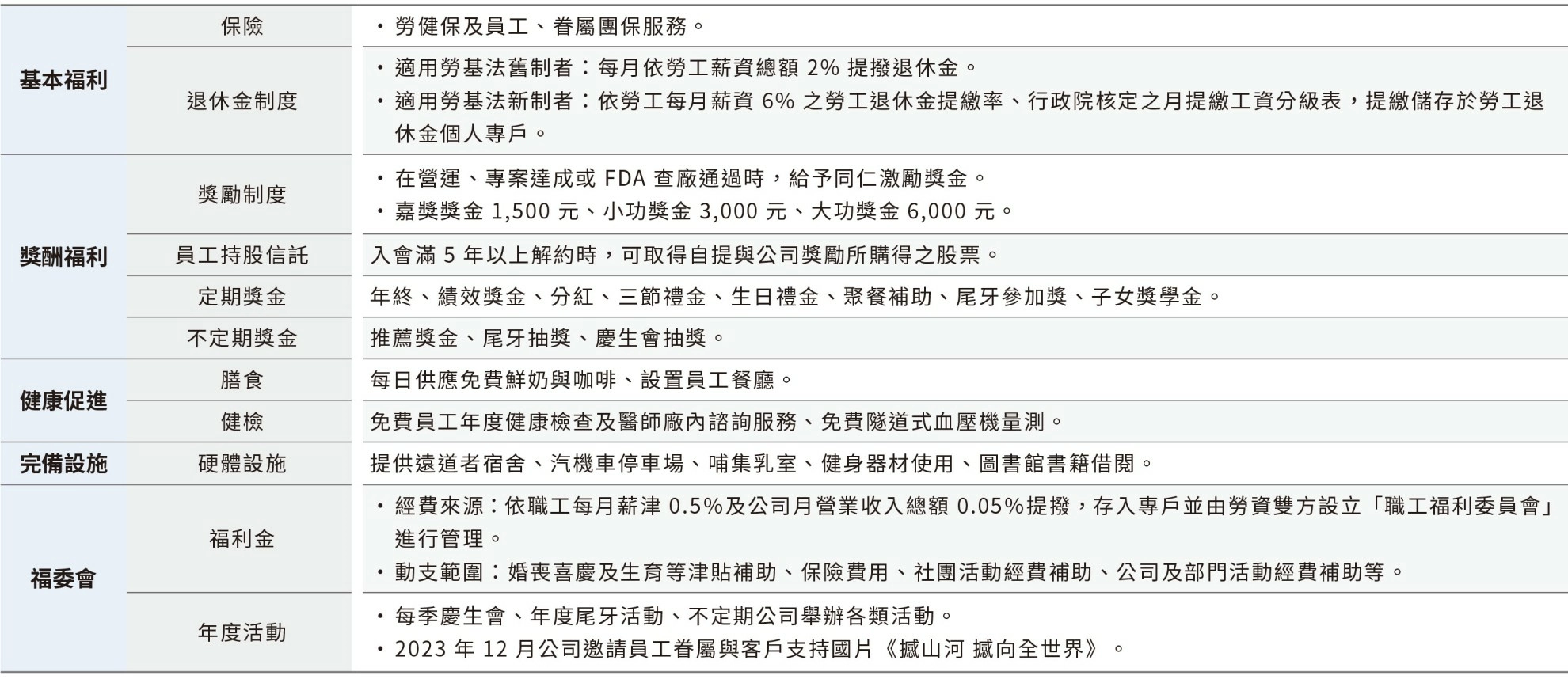 福利措施 福利措施