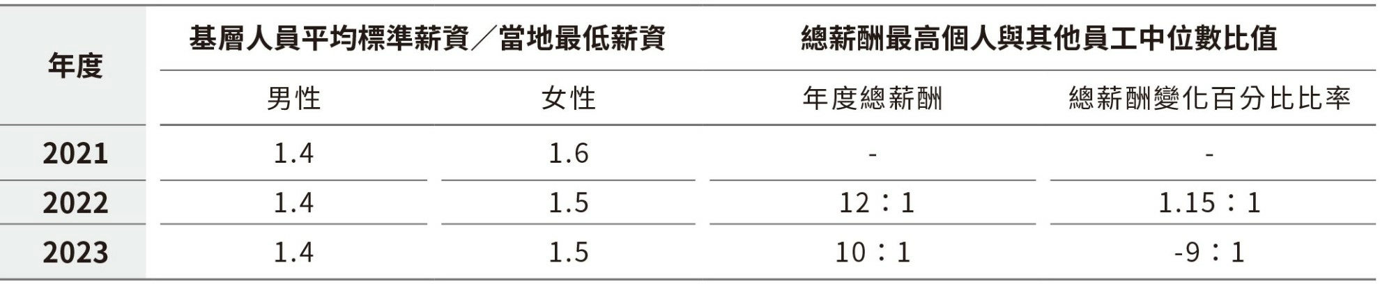 福利措施 福利措施