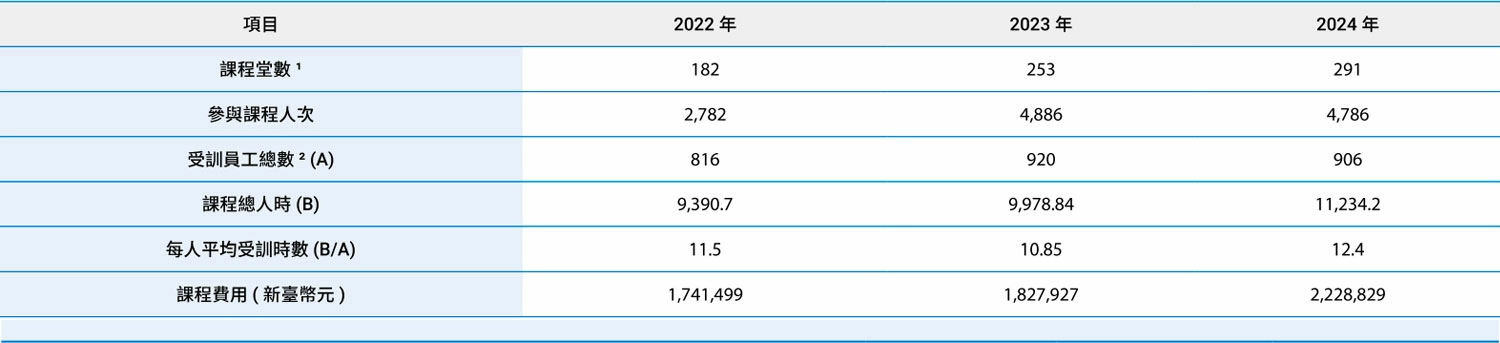 人才成長 人才成長