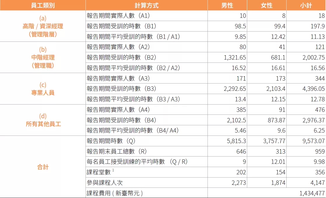 人才成長 人才成長