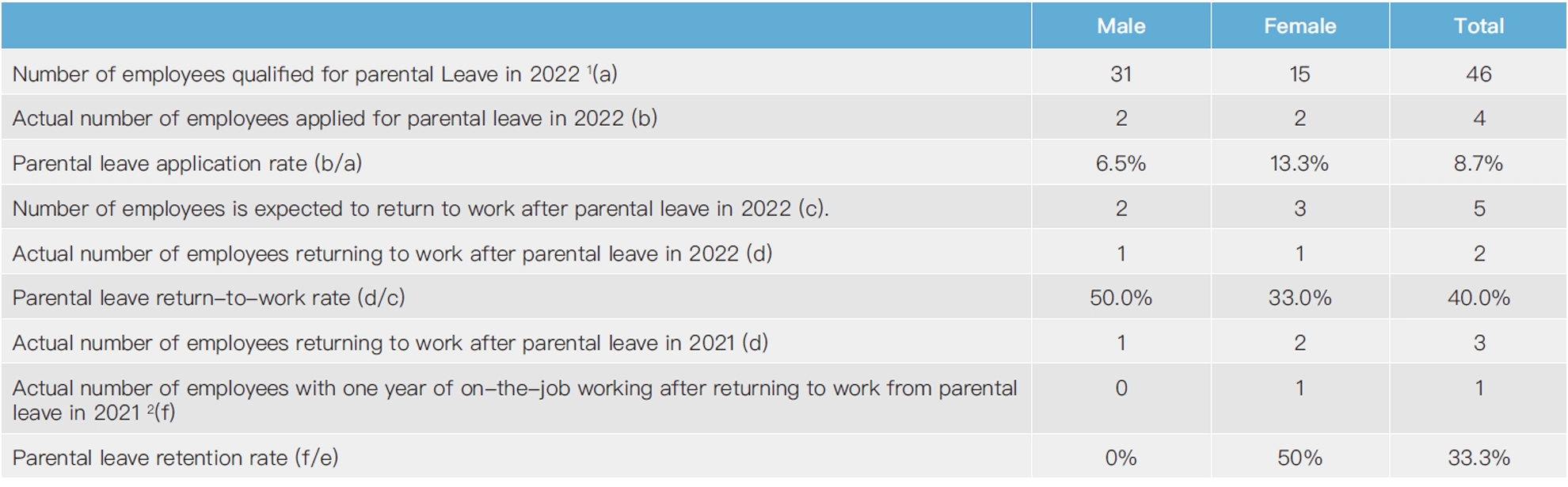 Human Resources Overview Human Resources Overview