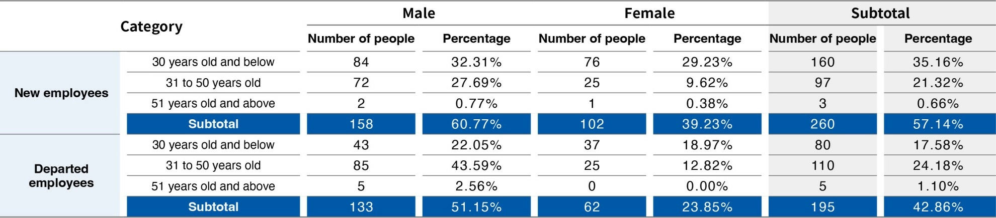 Human Resources Overview Human Resources Overview
