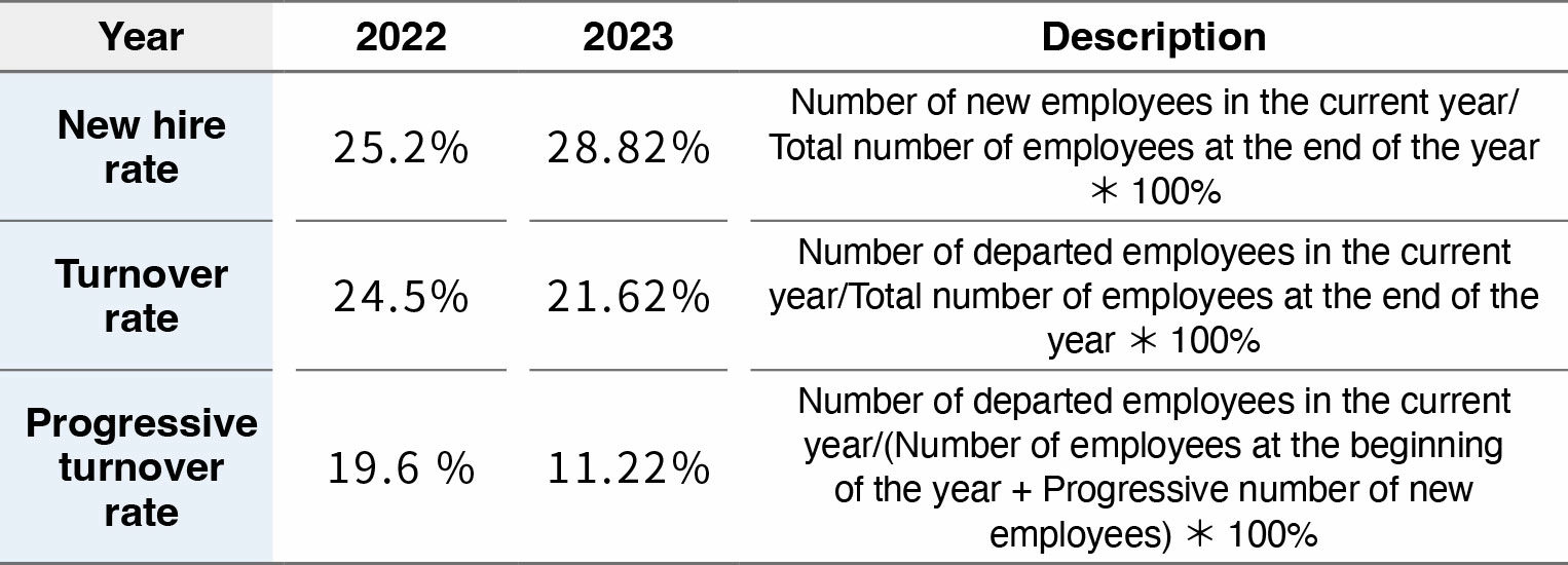 Human Resources Overview Human Resources Overview