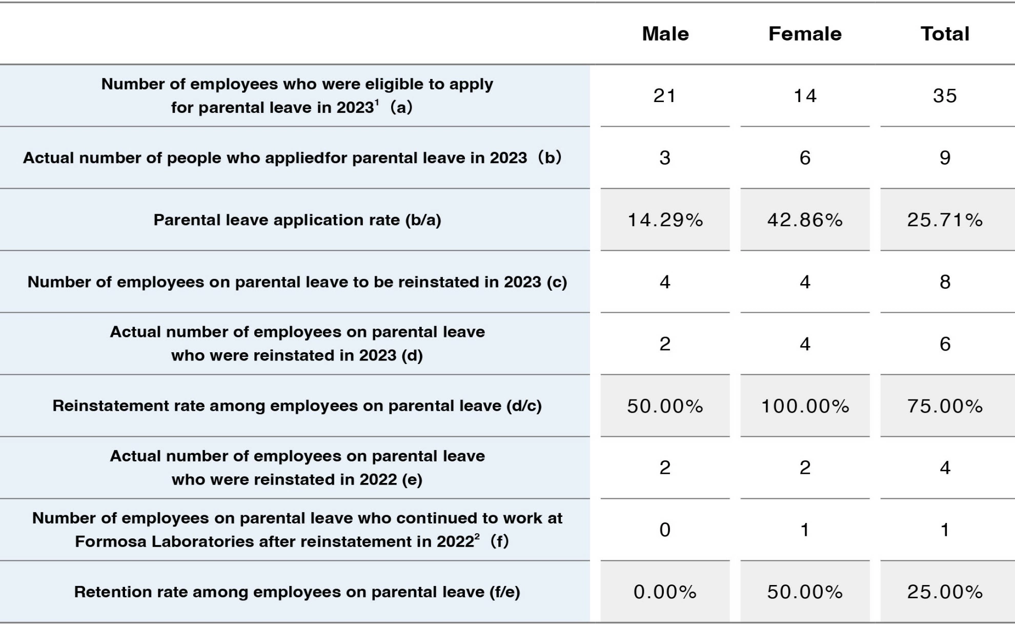 Human Resources Overview Human Resources Overview