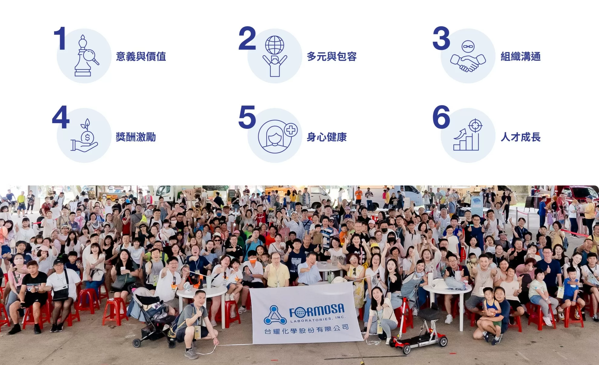 人力概況 人力概況
