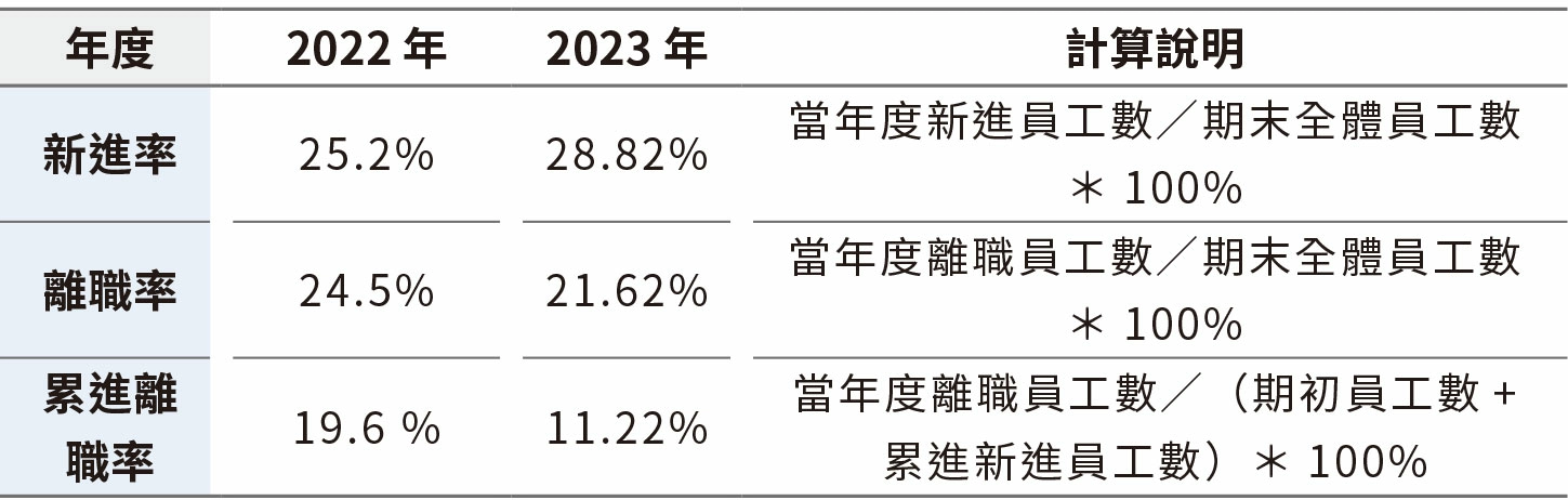 人力概況 人力概況