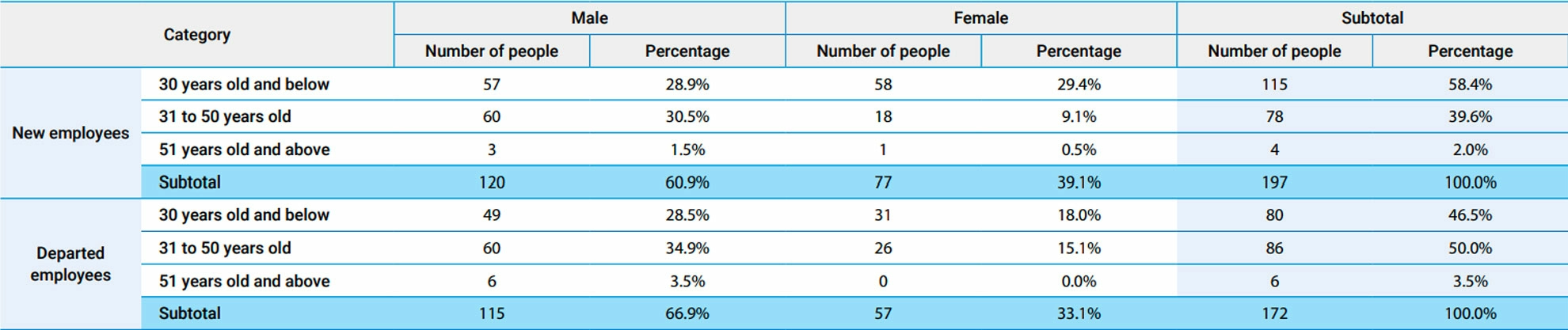 Human Resources Overview Human Resources Overview