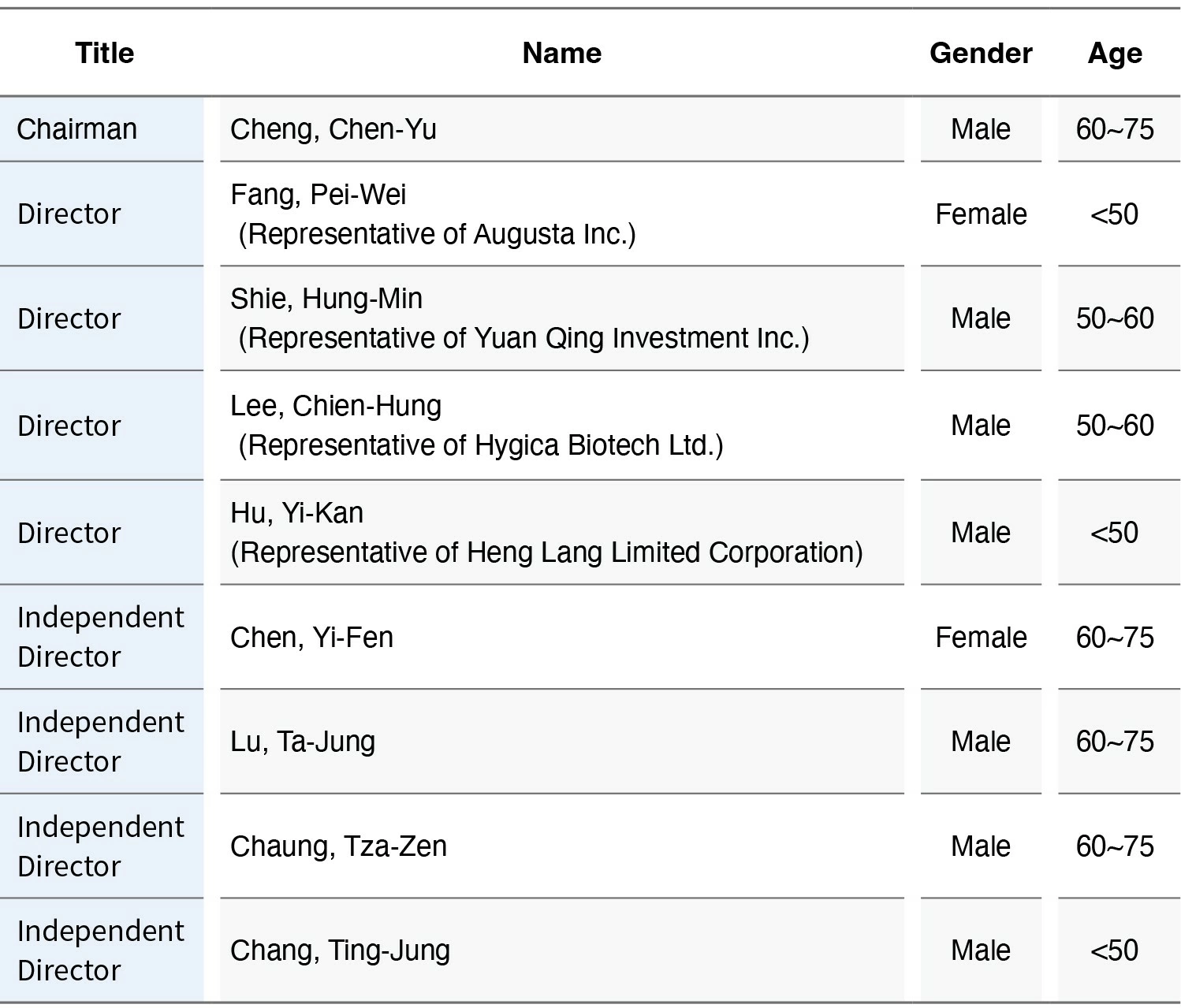 Governance Structure Governance Structure