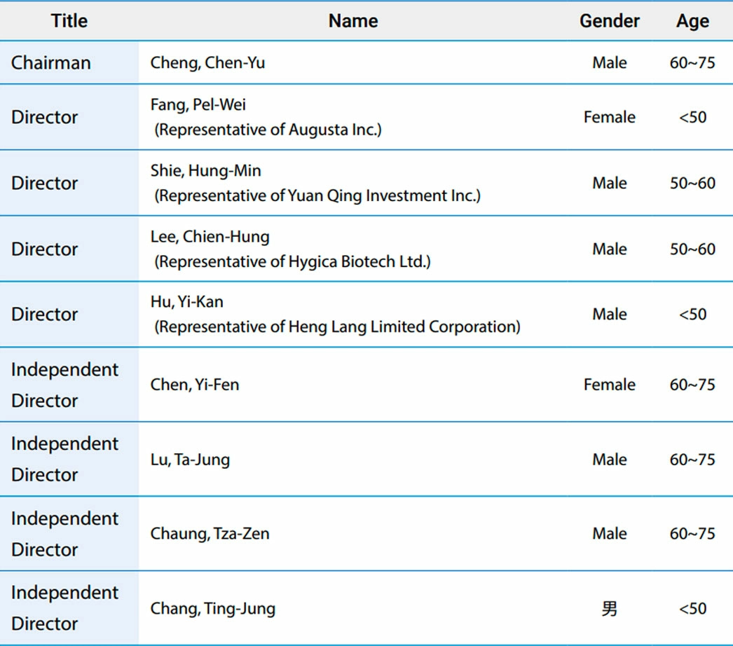 Governance Structure Governance Structure