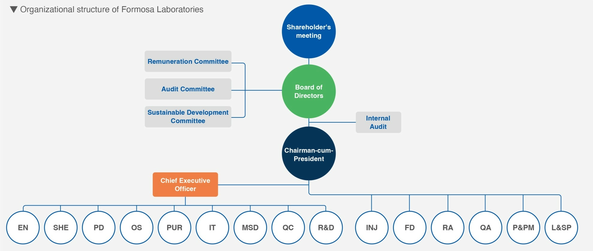 Policy Commitments Policy Commitments