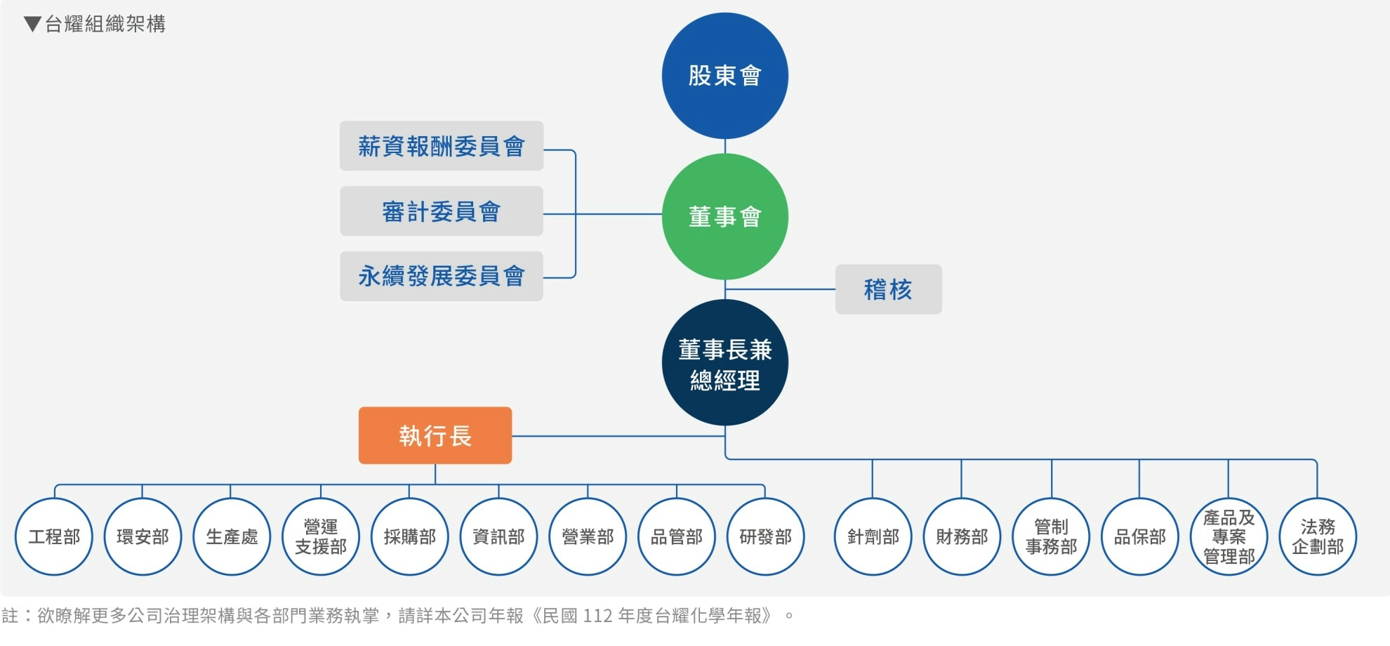 政策承諾 政策承諾