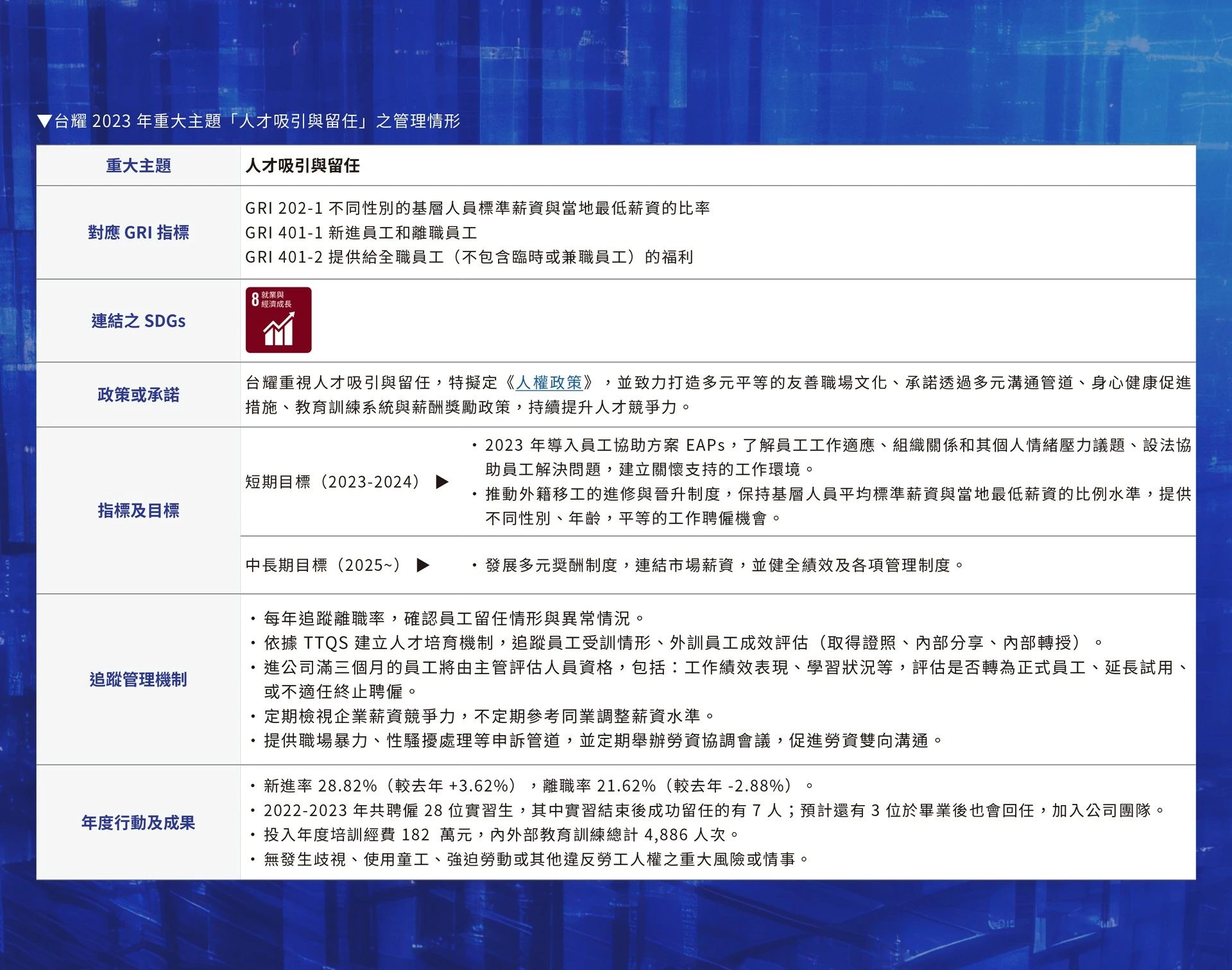推動職場多元化、性別平等政策及實施情形