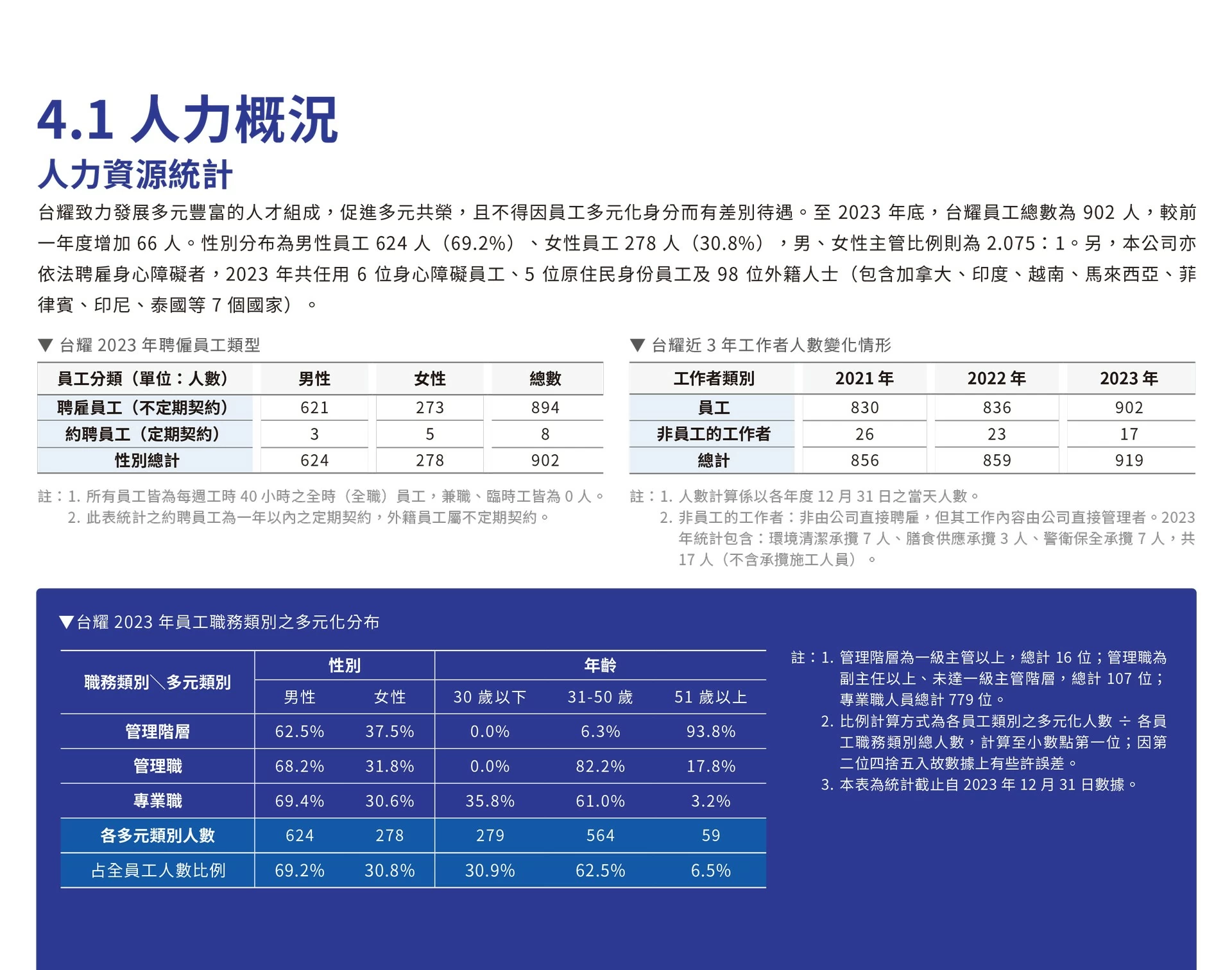推動職場多元化、性別平等政策及實施情形