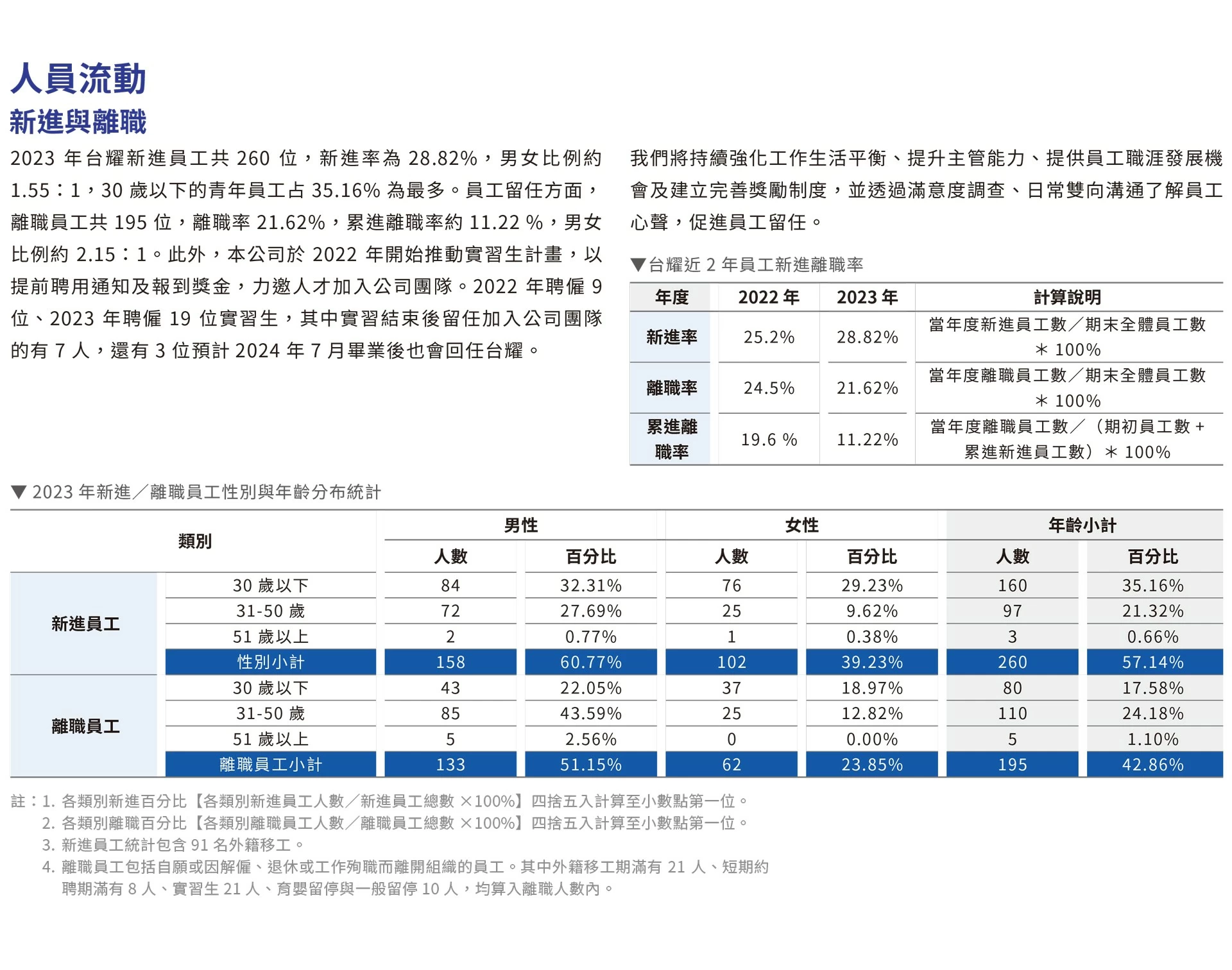 推動職場多元化、性別平等政策及實施情形