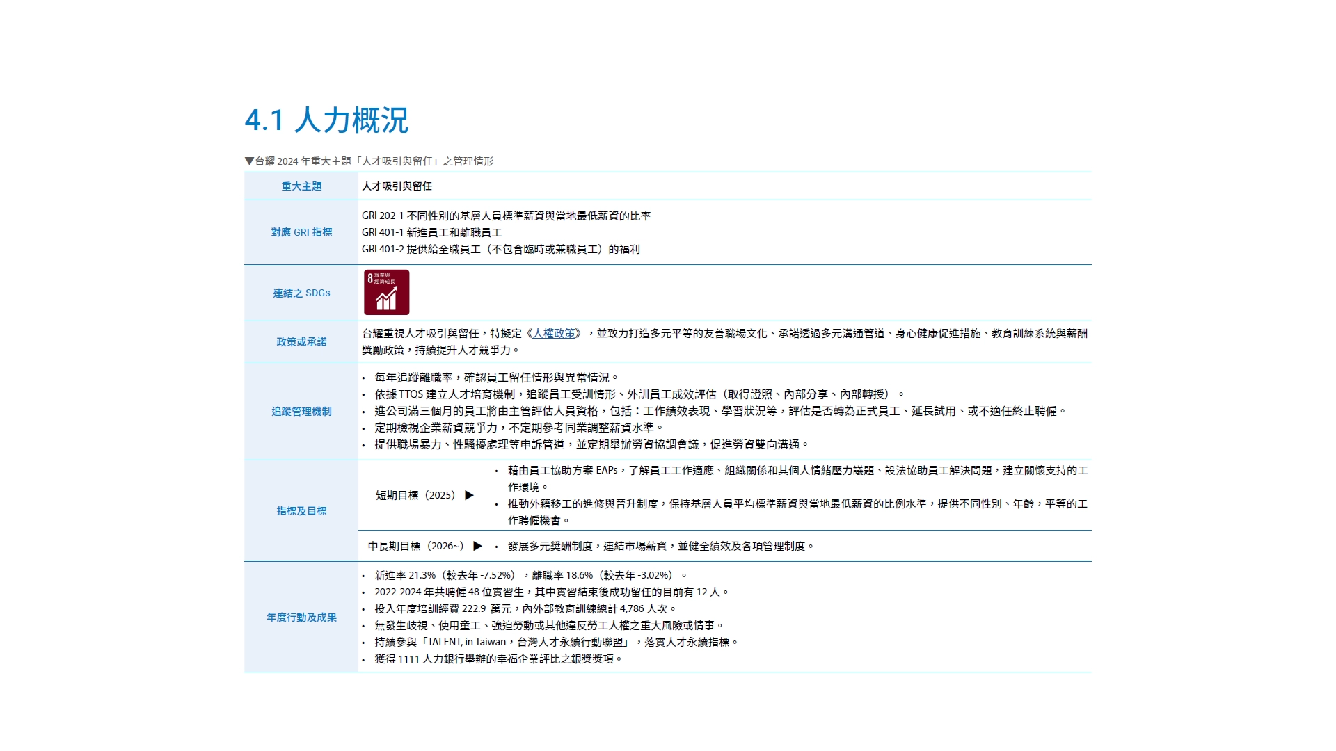 推動職場多元化、性別平等政策及實施情形