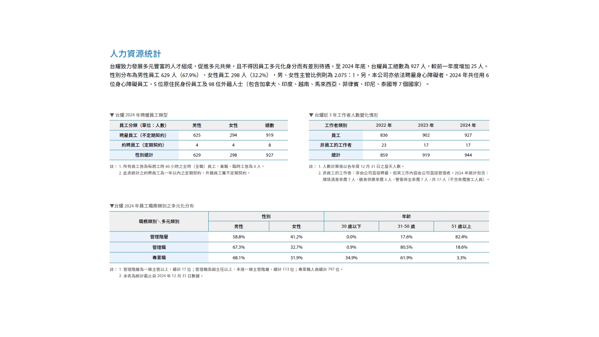 推動職場多元化、性別平等政策及實施情形