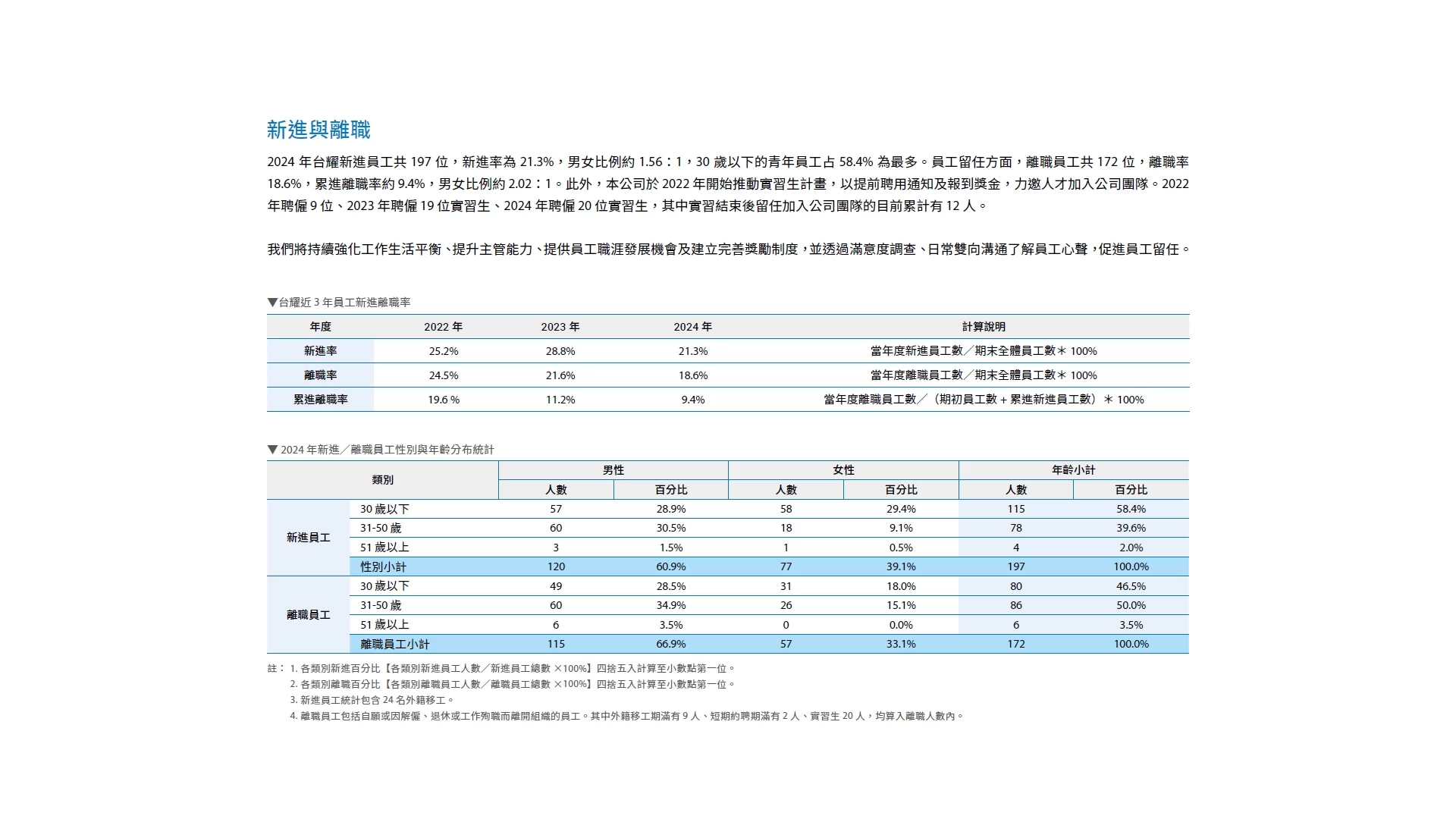 推動職場多元化、性別平等政策及實施情形