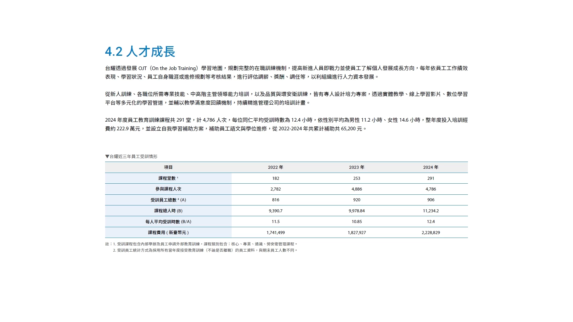 推動職場多元化、性別平等政策及實施情形