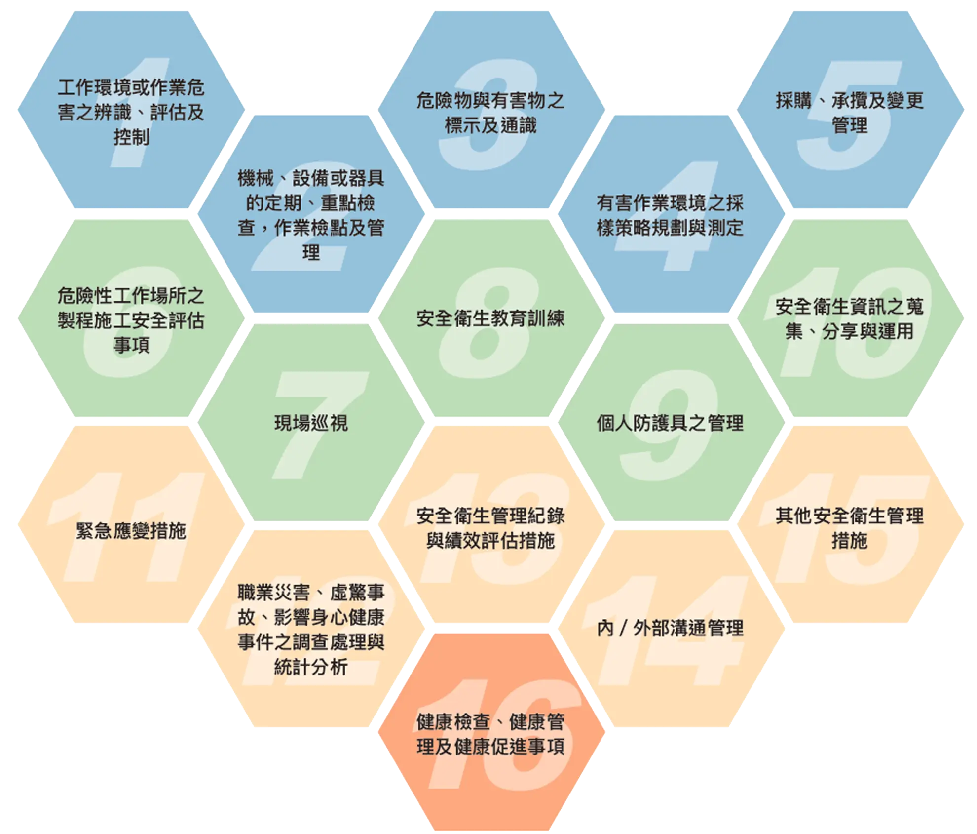 安心職場環境 安心職場環境