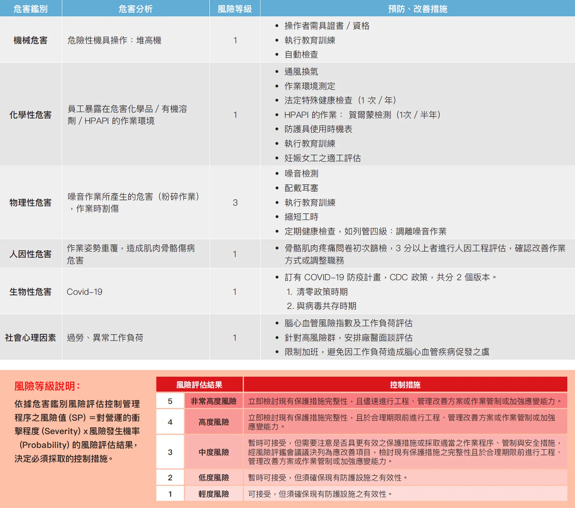 安心職場環境 安心職場環境