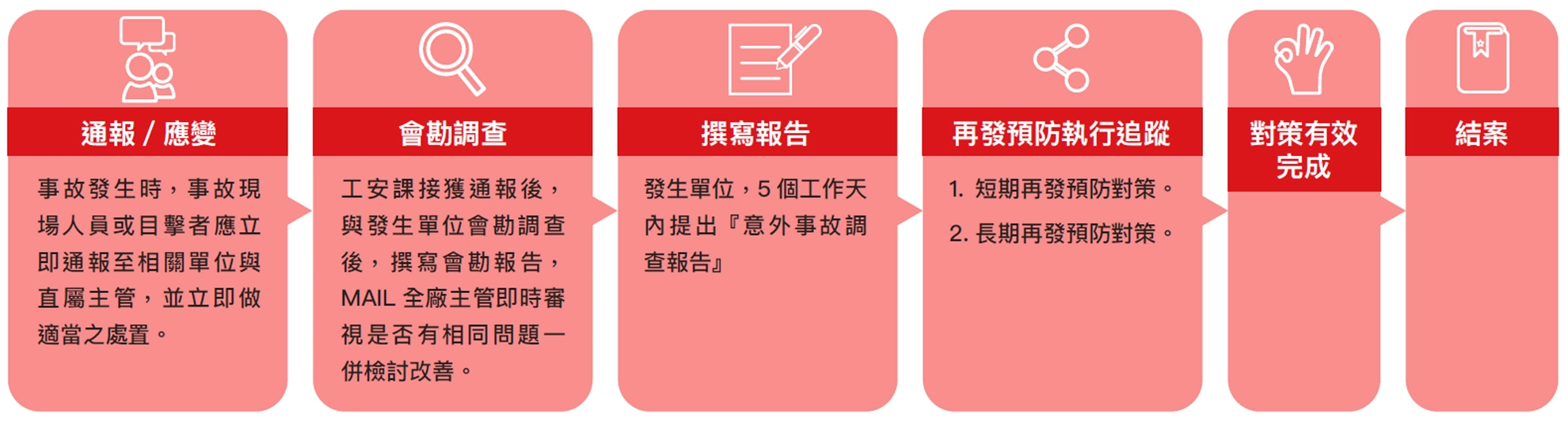 安心職場環境 安心職場環境