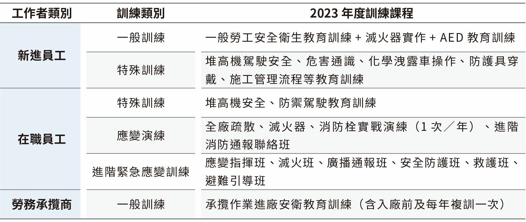 安心職場環境 安心職場環境