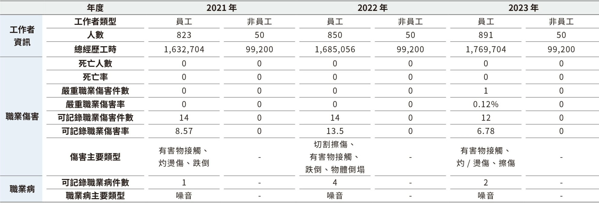 安心職場環境 安心職場環境