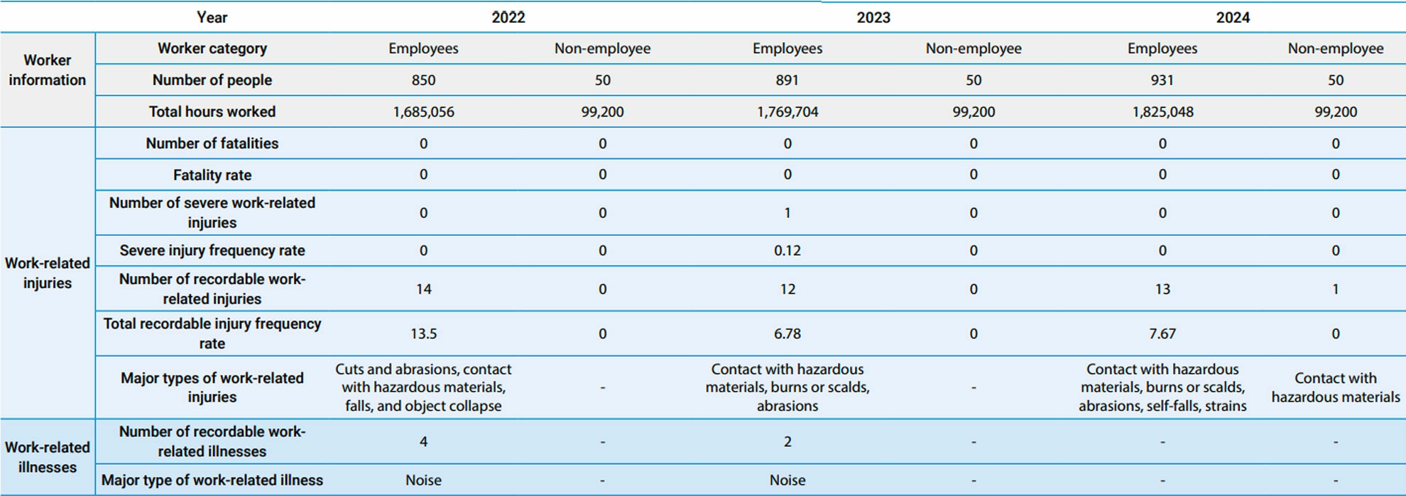 Peaceful Workplace Environment Peaceful Workplace Environment