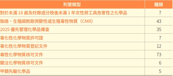 安心職場環境