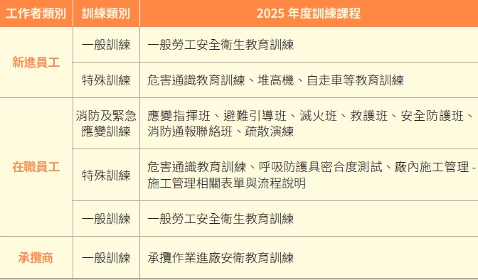 安心職場環境