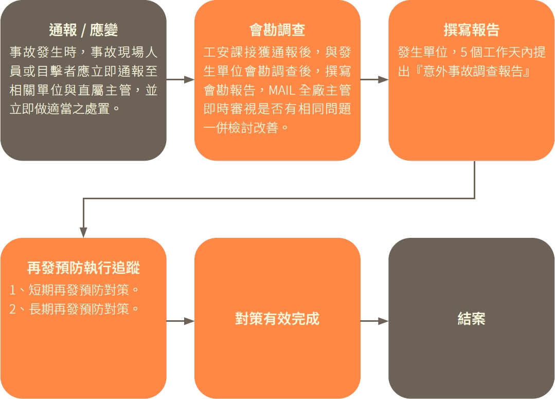 安心職場環境 安心職場環境