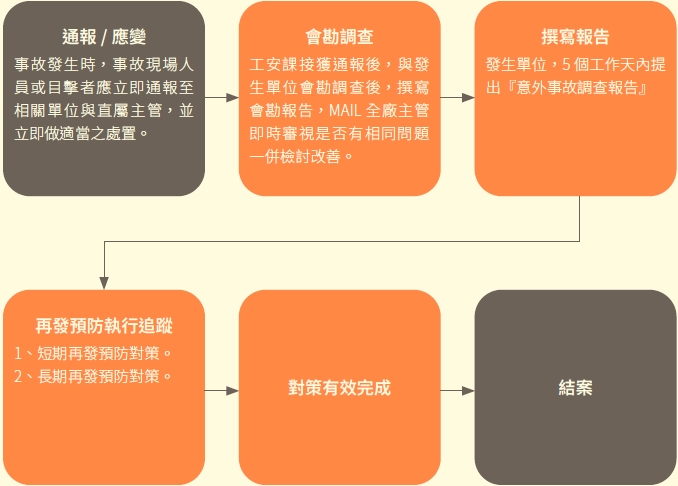 安心職場環境