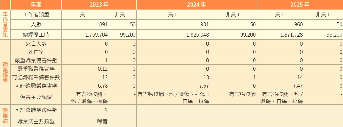 安心職場環境