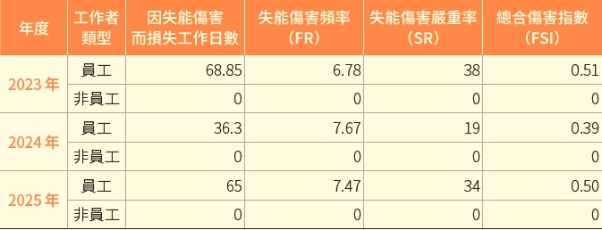 安心職場環境