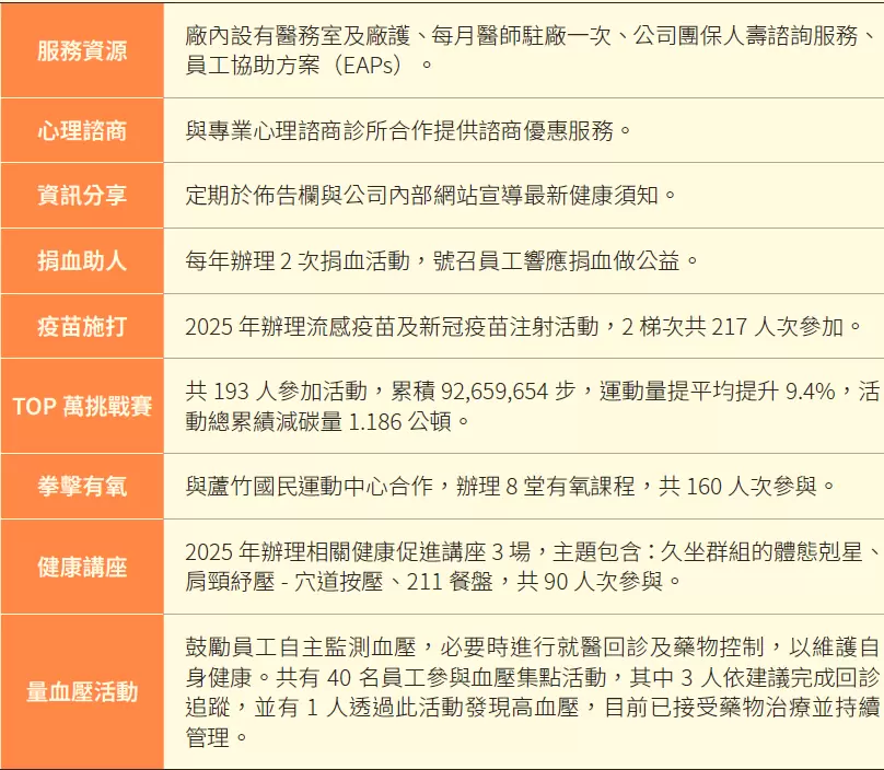 安心職場環境