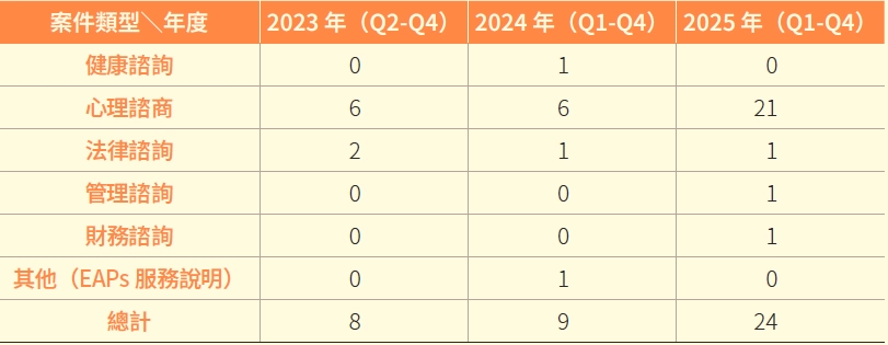 安心職場環境