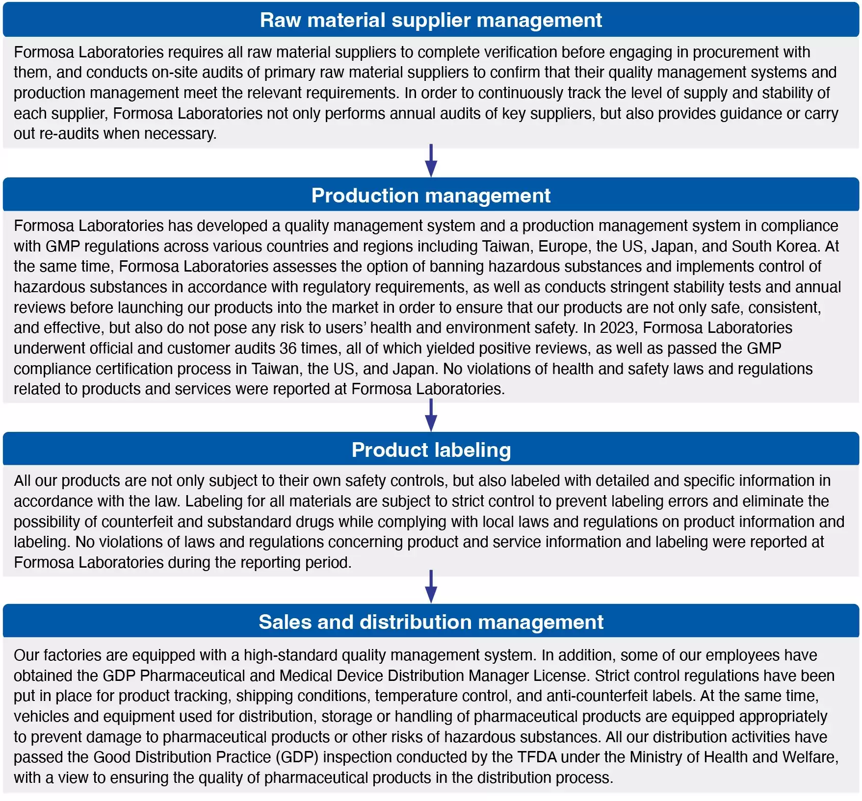 Product Liability Product Liability