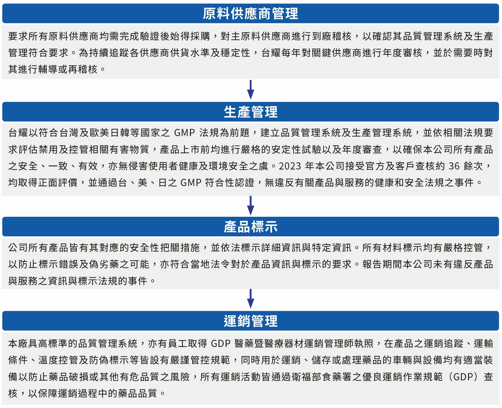 產品責任 產品責任