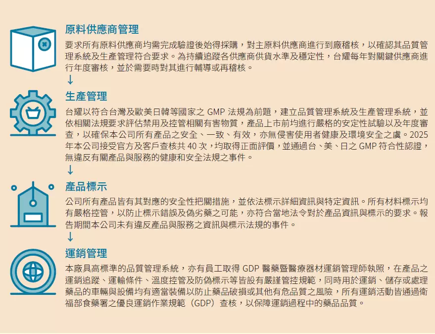 產品責任 產品責任