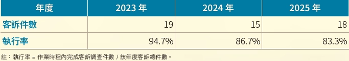 產品責任 產品責任