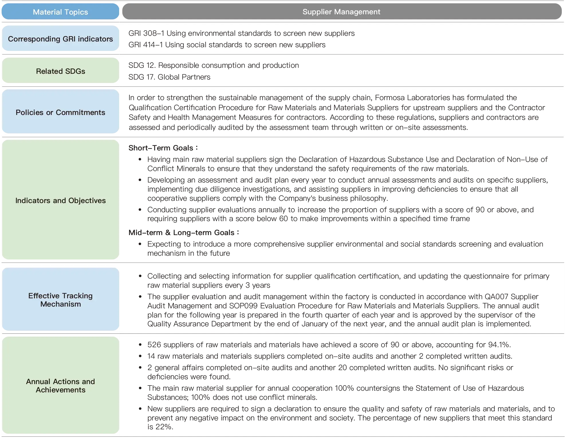 Supplier Management Supplier Management