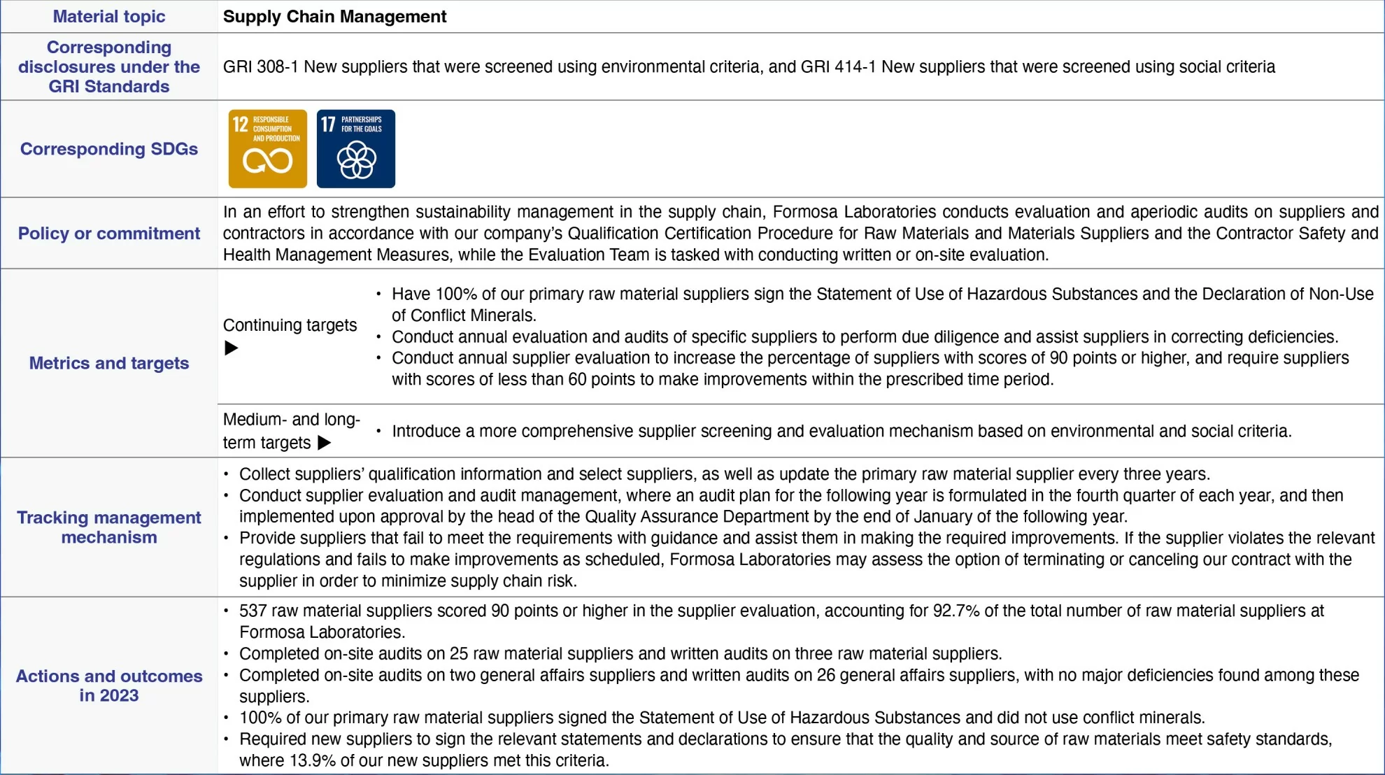Supplier Management Supplier Management