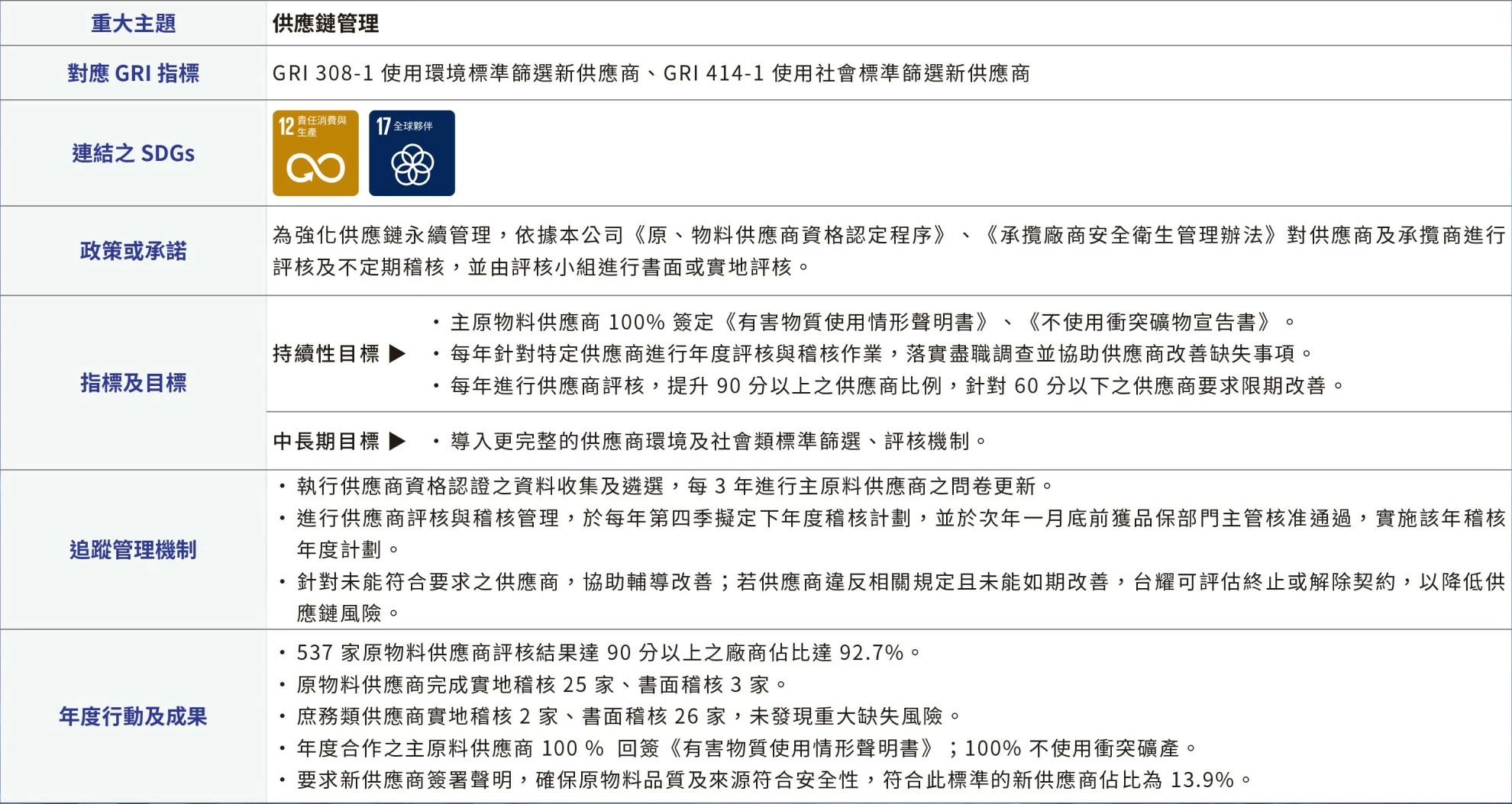 供應商管理 供應商管理